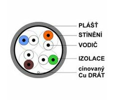 DATACOM FTP drôt CAT5E PVC, Eca 305m box sivý