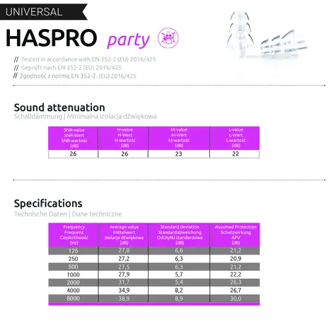 Haspro Party priehľadná / Špunty do uší / silikónové / SNR 26 dB / 1 pár