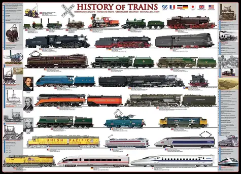 EUROGRAPHICS Puzzle História vlakov XL / 500 dielikov / 67,63 x 48,89 cm