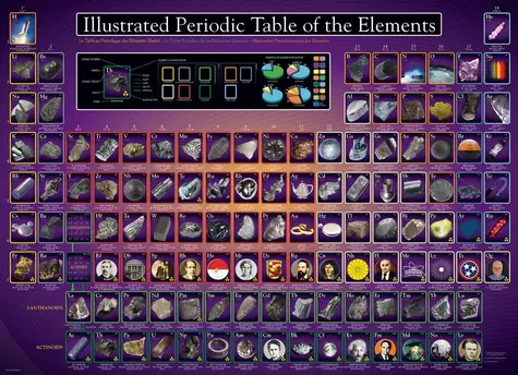 EUROGRAPHICS Puzzle Ilustrovaná periodická tabuľka prvkov / 1000 dielikov / 67,63 x 48,89 cm